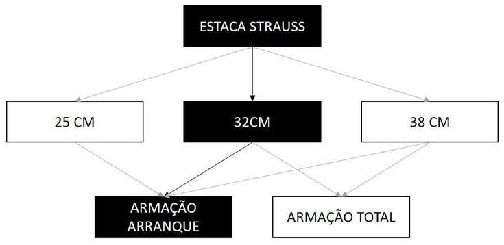 Árvore de fatores da composição SINAPI 101178 — diagrama oficial de variantes do serviço