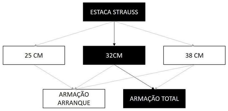 Árvore de fatores da composição SINAPI 101180 — diagrama oficial de variantes do serviço
