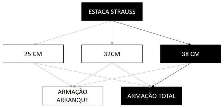 Árvore de fatores da composição SINAPI 101181 — diagrama oficial de variantes do serviço