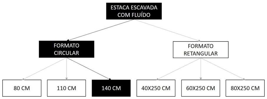 Árvore de fatores da composição SINAPI 101184 — diagrama oficial de variantes do serviço