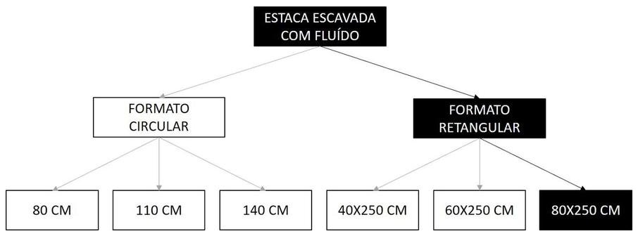 Árvore de fatores da composição SINAPI 101187 — diagrama oficial de variantes do serviço