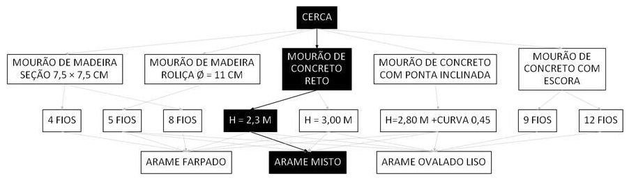 Árvore de fatores da composição SINAPI 101194 — diagrama oficial de variantes do serviço