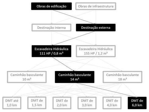 Árvore de fatores da composição SINAPI 101214 — diagrama oficial de variantes do serviço