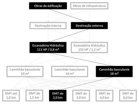 Árvore de fatores da composição SINAPI 101216 — diagrama oficial de variantes do serviço