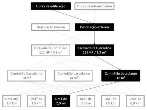 Árvore de fatores da composição SINAPI 101226 — diagrama oficial de variantes do serviço
