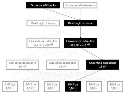 Árvore de fatores da composição SINAPI 101227 — diagrama oficial de variantes do serviço
