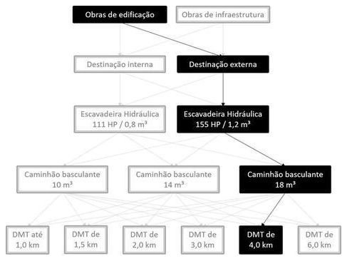 Árvore de fatores da composição SINAPI 101228 — diagrama oficial de variantes do serviço