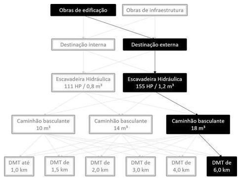 Árvore de fatores da composição SINAPI 101229 — diagrama oficial de variantes do serviço