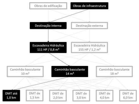 Árvore de fatores da composição SINAPI 101230 — diagrama oficial de variantes do serviço