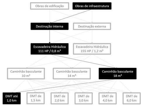 Árvore de fatores da composição SINAPI 101231 — diagrama oficial de variantes do serviço