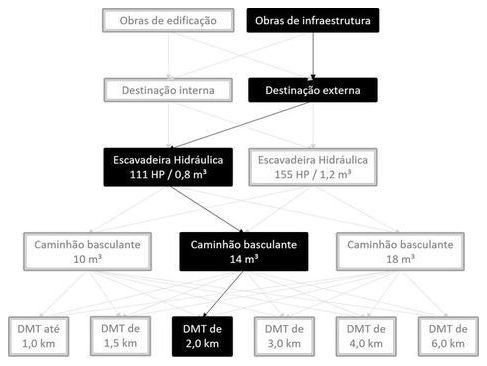 Árvore de fatores da composição SINAPI 101235 — diagrama oficial de variantes do serviço