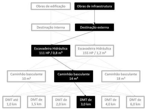 Árvore de fatores da composição SINAPI 101236 — diagrama oficial de variantes do serviço