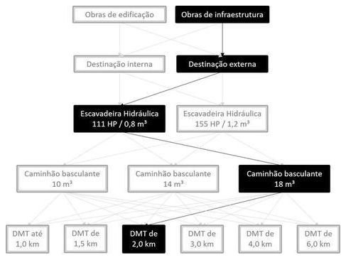 Árvore de fatores da composição SINAPI 101240 — diagrama oficial de variantes do serviço