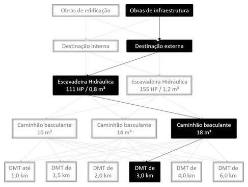 Árvore de fatores da composição SINAPI 101241 — diagrama oficial de variantes do serviço