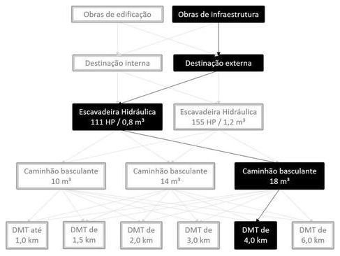 Árvore de fatores da composição SINAPI 101242 — diagrama oficial de variantes do serviço