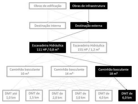Árvore de fatores da composição SINAPI 101243 — diagrama oficial de variantes do serviço