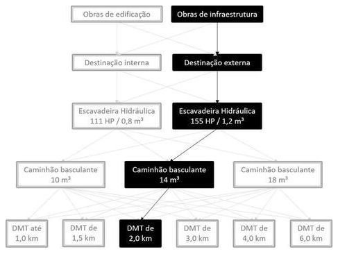 Árvore de fatores da composição SINAPI 101245 — diagrama oficial de variantes do serviço