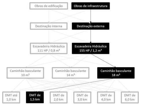 Árvore de fatores da composição SINAPI 101249 — diagrama oficial de variantes do serviço