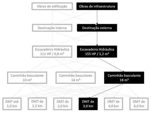Árvore de fatores da composição SINAPI 101251 — diagrama oficial de variantes do serviço
