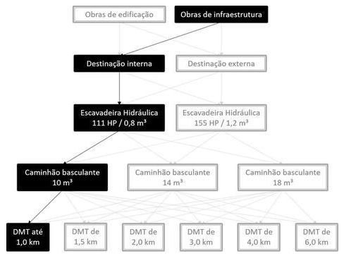 Árvore de fatores da composição SINAPI 101266 — diagrama oficial de variantes do serviço