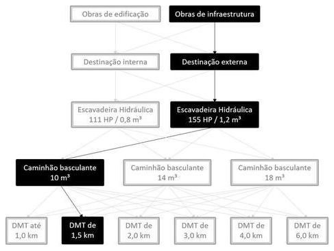 Árvore de fatores da composição SINAPI 101273 — diagrama oficial de variantes do serviço