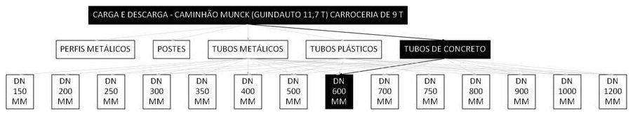 Árvore de fatores da composição SINAPI 101463 — diagrama oficial de variantes do serviço