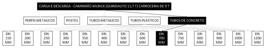 Árvore de fatores da composição SINAPI 101464 — diagrama oficial de variantes do serviço