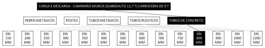 Árvore de fatores da composição SINAPI 101465 — diagrama oficial de variantes do serviço