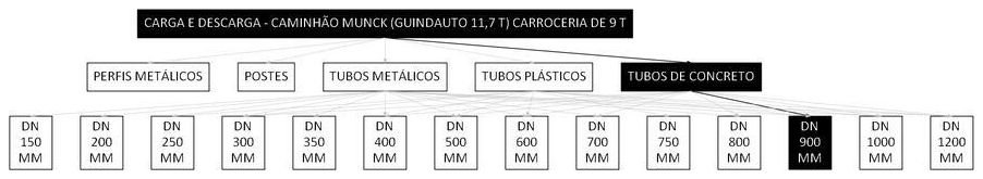 Árvore de fatores da composição SINAPI 101466 — diagrama oficial de variantes do serviço