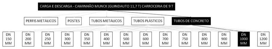 Árvore de fatores da composição SINAPI 101467 — diagrama oficial de variantes do serviço