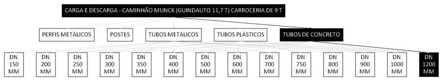 Árvore de fatores da composição SINAPI 101468 — diagrama oficial de variantes do serviço