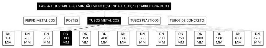 Árvore de fatores da composição SINAPI 101469 — diagrama oficial de variantes do serviço