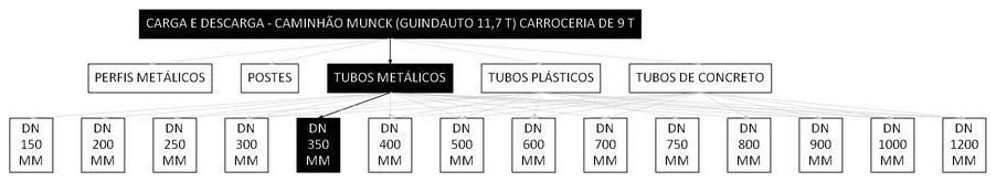 Árvore de fatores da composição SINAPI 101470 — diagrama oficial de variantes do serviço