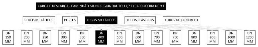 Árvore de fatores da composição SINAPI 101471 — diagrama oficial de variantes do serviço