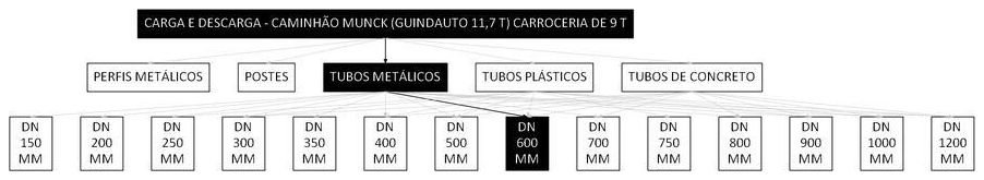 Árvore de fatores da composição SINAPI 101473 — diagrama oficial de variantes do serviço