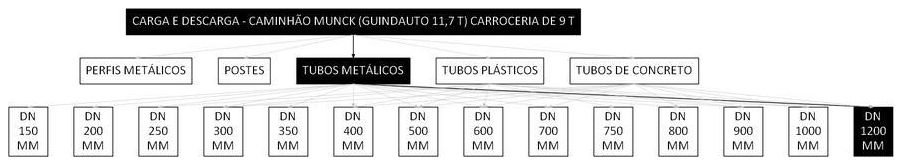 Árvore de fatores da composição SINAPI 101478 — diagrama oficial de variantes do serviço