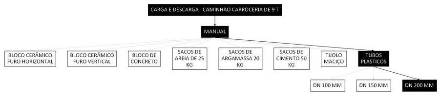 Árvore de fatores da composição SINAPI 101479 — diagrama oficial de variantes do serviço