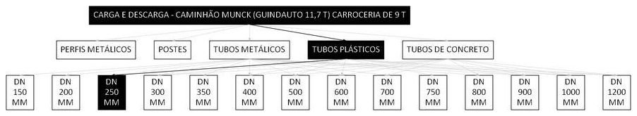 Árvore de fatores da composição SINAPI 101480 — diagrama oficial de variantes do serviço