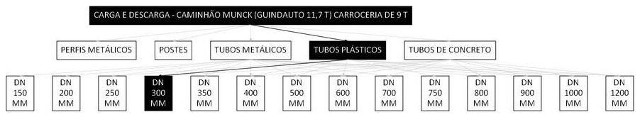 Árvore de fatores da composição SINAPI 101481 — diagrama oficial de variantes do serviço