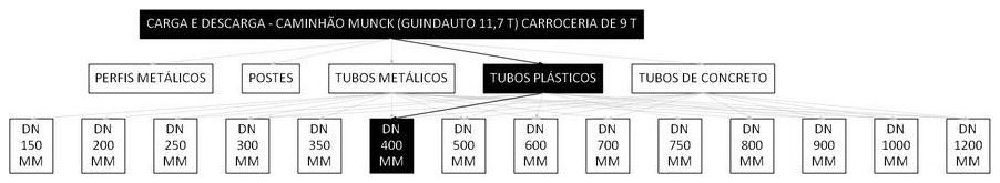 Árvore de fatores da composição SINAPI 101482 — diagrama oficial de variantes do serviço