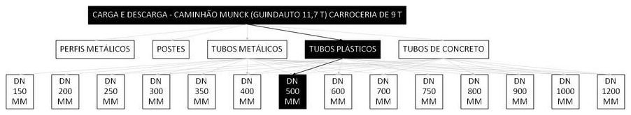 Árvore de fatores da composição SINAPI 101483 — diagrama oficial de variantes do serviço
