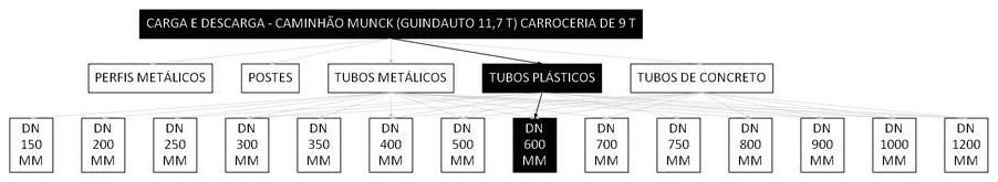 Árvore de fatores da composição SINAPI 101484 — diagrama oficial de variantes do serviço