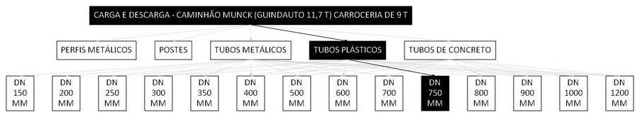 Árvore de fatores da composição SINAPI 101485 — diagrama oficial de variantes do serviço