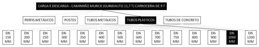 Árvore de fatores da composição SINAPI 101487 — diagrama oficial de variantes do serviço