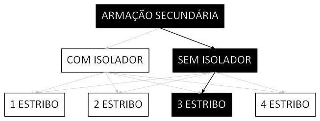 Árvore de fatores da composição SINAPI 101544 — diagrama oficial de variantes do serviço