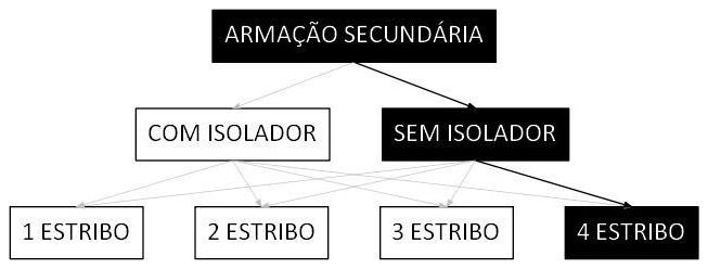 Árvore de fatores da composição SINAPI 101545 — diagrama oficial de variantes do serviço