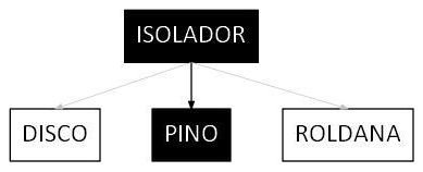 Árvore de fatores da composição SINAPI 101546 — diagrama oficial de variantes do serviço