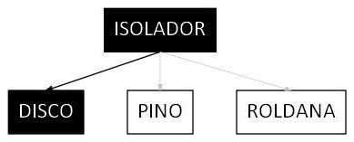 Árvore de fatores da composição SINAPI 101547 — diagrama oficial de variantes do serviço