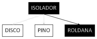 Árvore de fatores da composição SINAPI 101548 — diagrama oficial de variantes do serviço