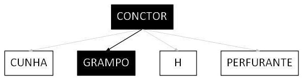 Árvore de fatores da composição SINAPI 101549 — diagrama oficial de variantes do serviço